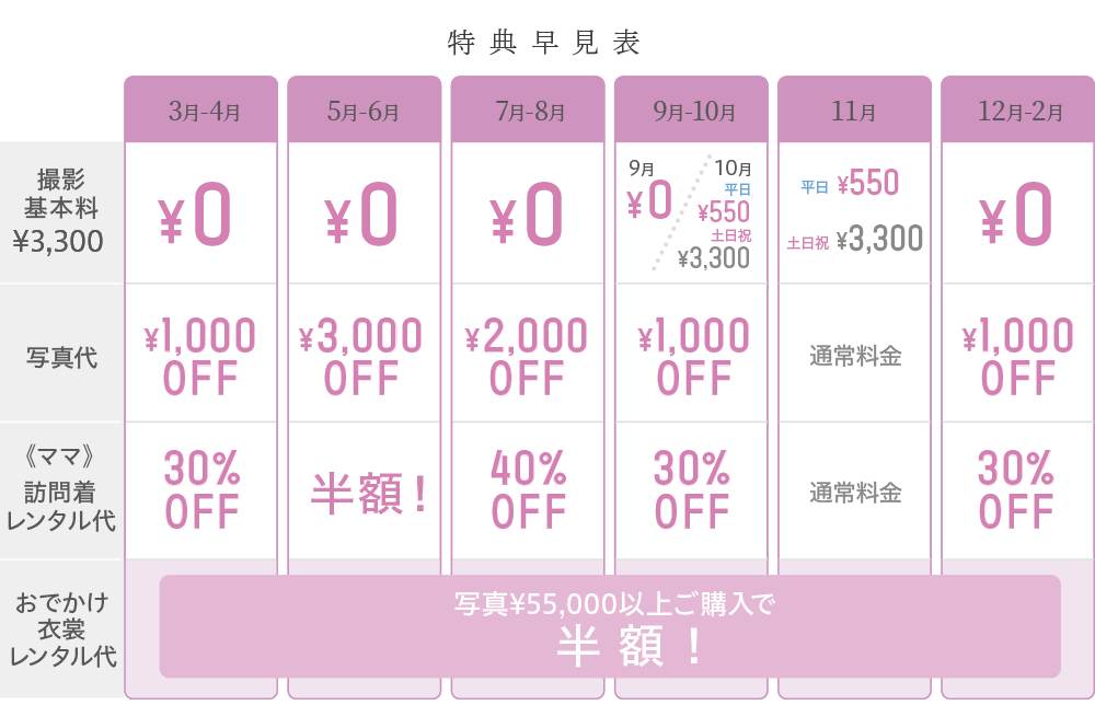 特典早見表（3月〜2月・年間まとめ）