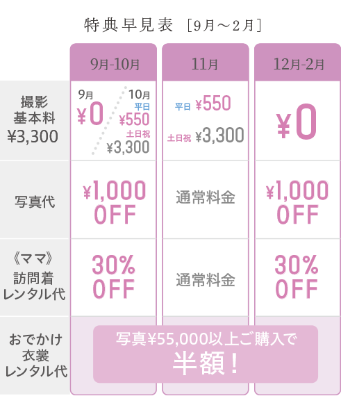 特典早見表（9月〜2月）
