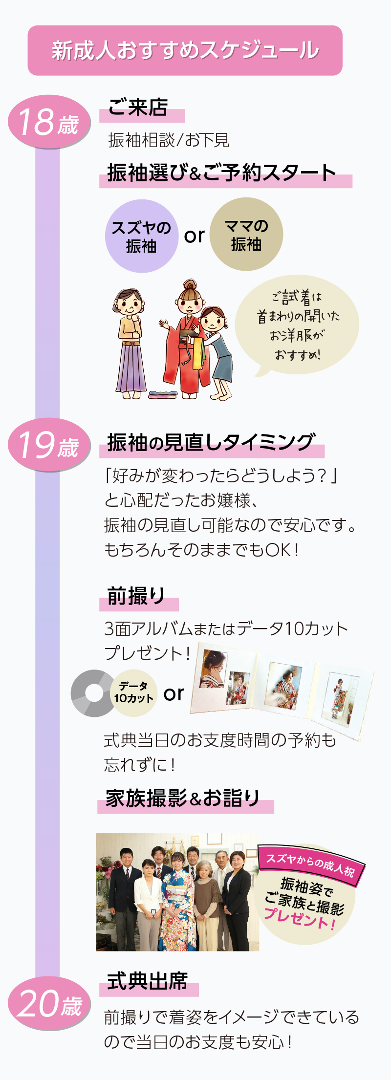 知りたい18歳成人
